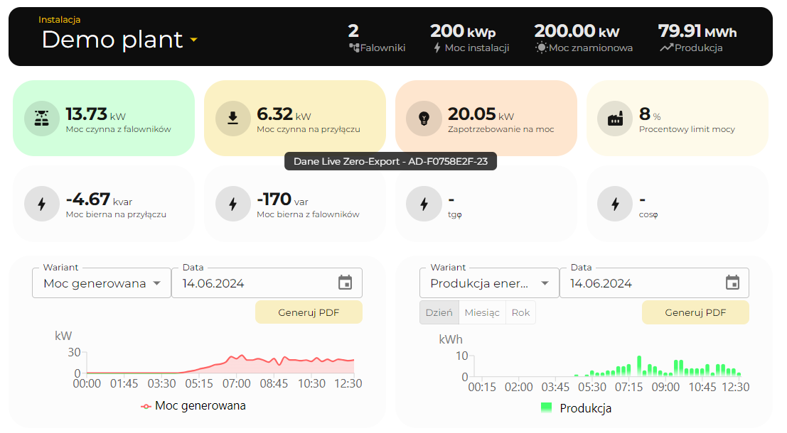 PV Care — podgląd panelu monitoringu
